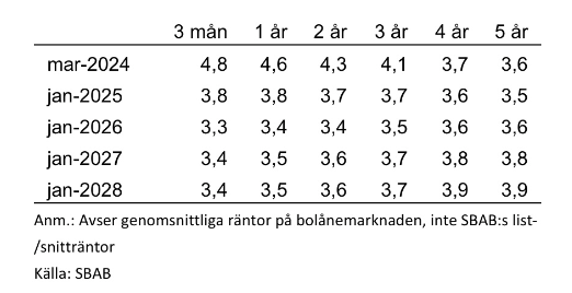 Riksbanken